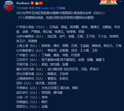 国足40强赛62人大名单：埃尔克森、李可入选